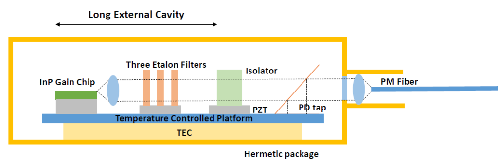 PPCL700 device operating principle